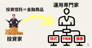 投資信託とは